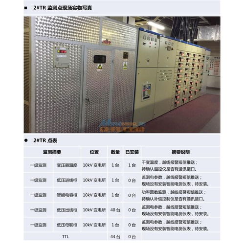 能耗管理系統(tǒng)廠家與照明設(shè)備的結(jié)合 節(jié)能與智能化的未來